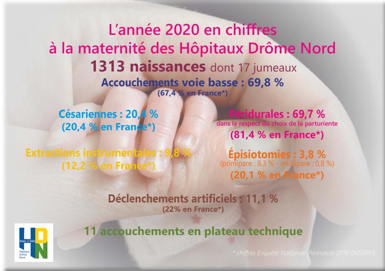Maternite Pathologie De La Grossesse Romans Hopitaux Drome Nord